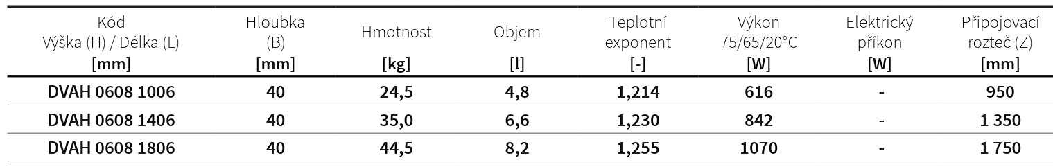 Koupelnový radiátor Variant Horizontal ISAN Melody rozměry
